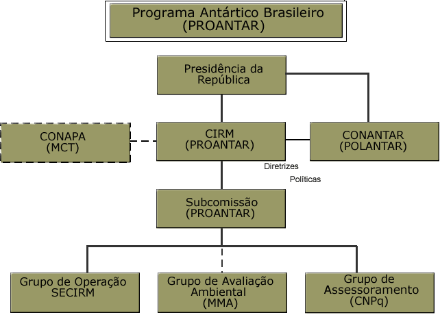 organograma