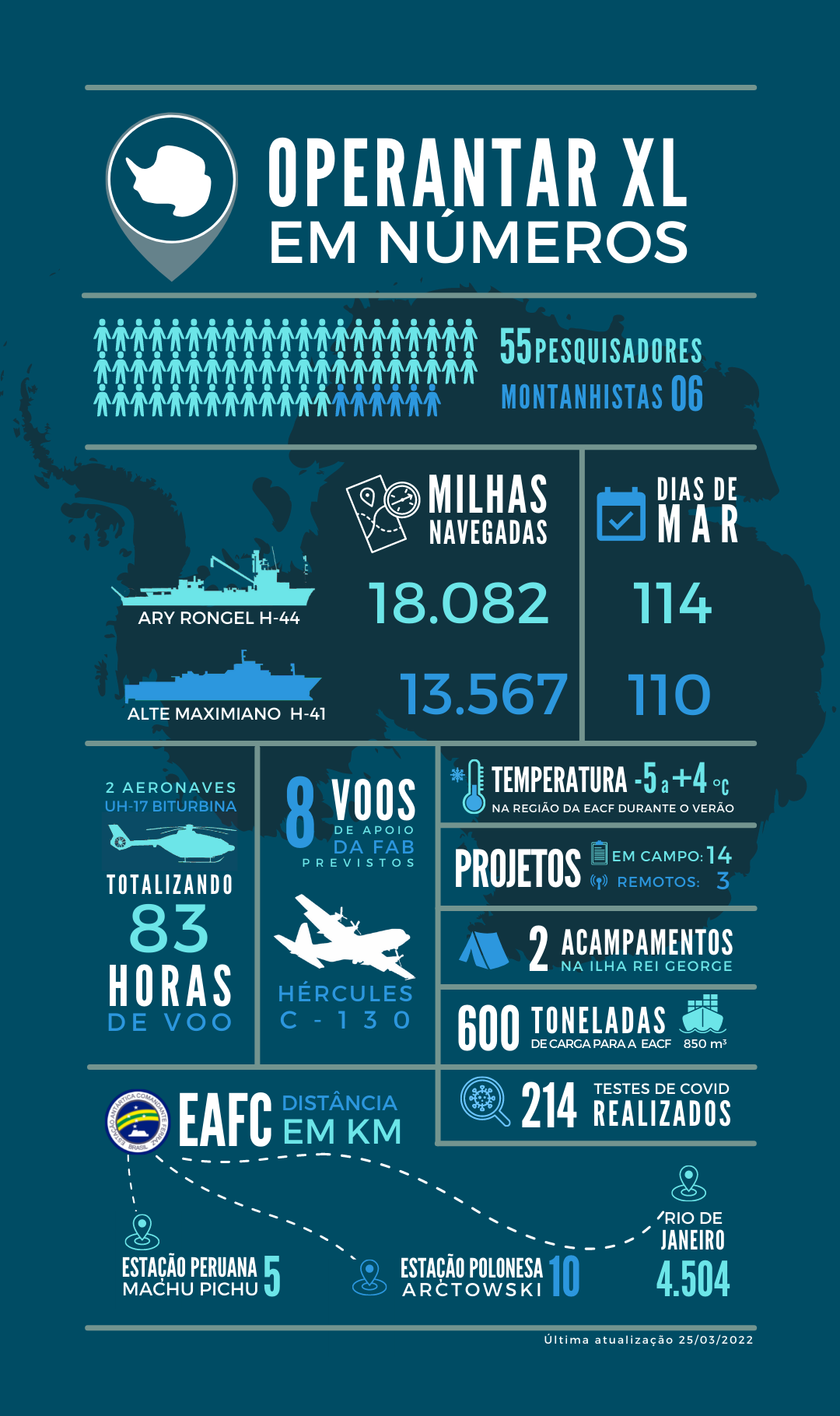 OPERANTAR - Infográfico Mobile