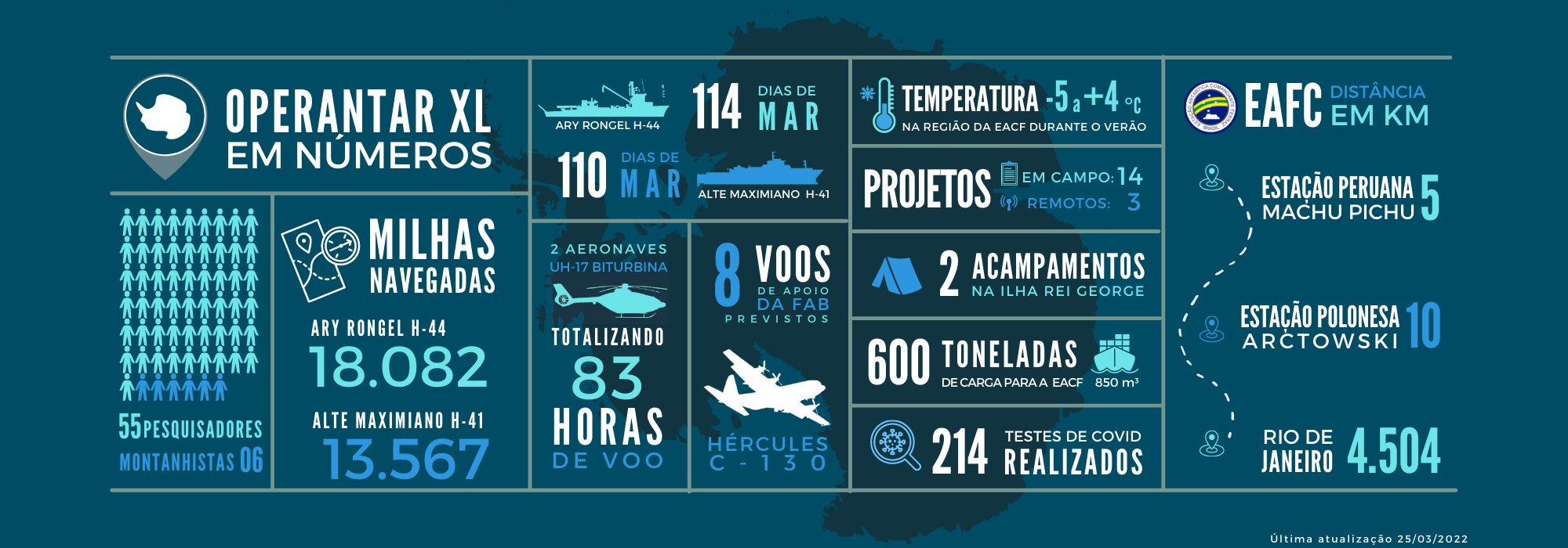 OPERANTAR - Infográfico